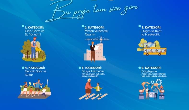 sakarya gelecegi proje Büyükşehir Sakarya’nın Geleceği İçin Sözü Gençlere Bırakıyor