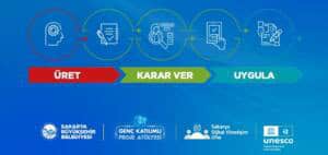 Sakarya’da Gençlerin Proje Atölyesi Yarışmasında SAKUS-AI Projesi Ödüle Layık Görüldü