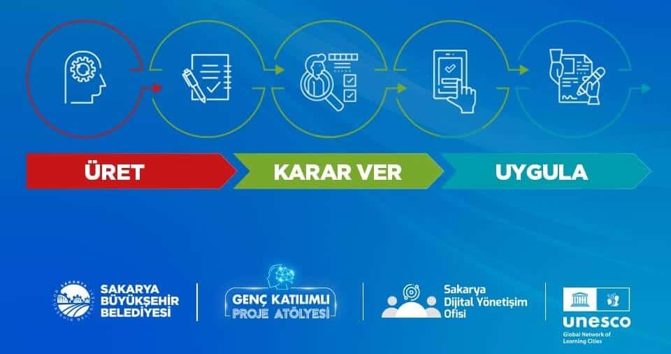 Sakarya’da Gençlerin Proje Atölyesi Yarışmasında SAKUS-AI Projesi Ödüle Layık Görüldü